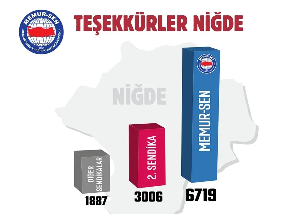 Memur-Sen, Niğde